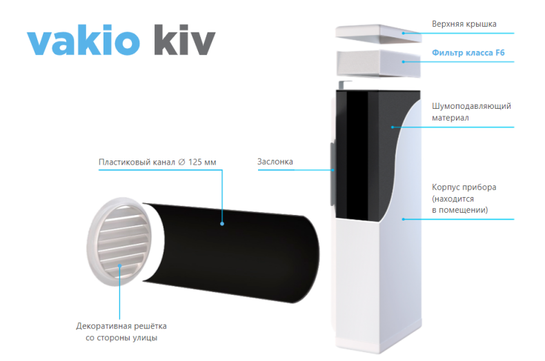 Приточный клапан Vakio Kiv